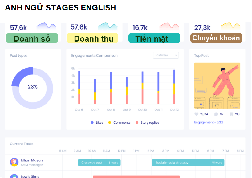 ANH NGỮ STAGES ENGLISH